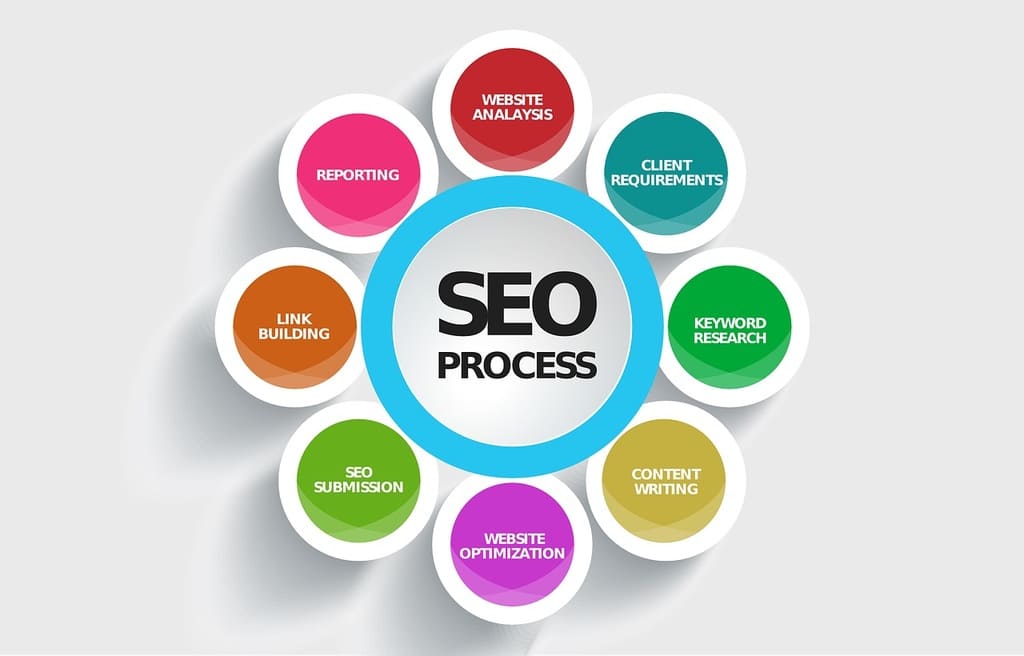 SEO, les missions d'un référenceur
